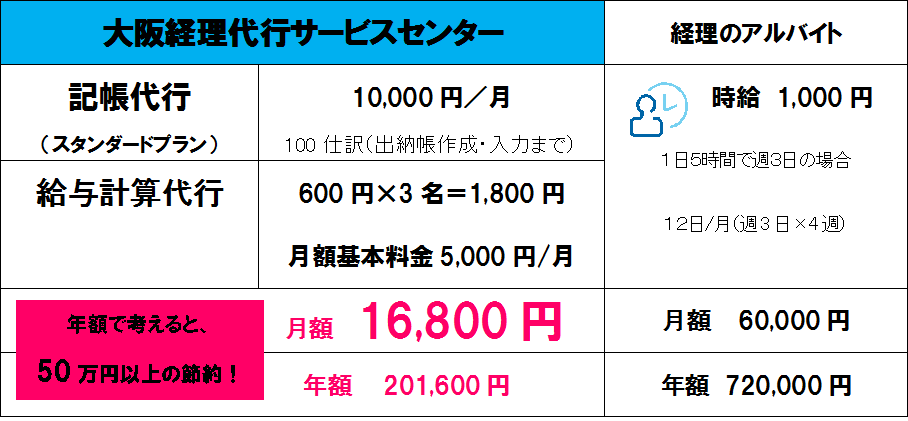 hikakuhyou001.png